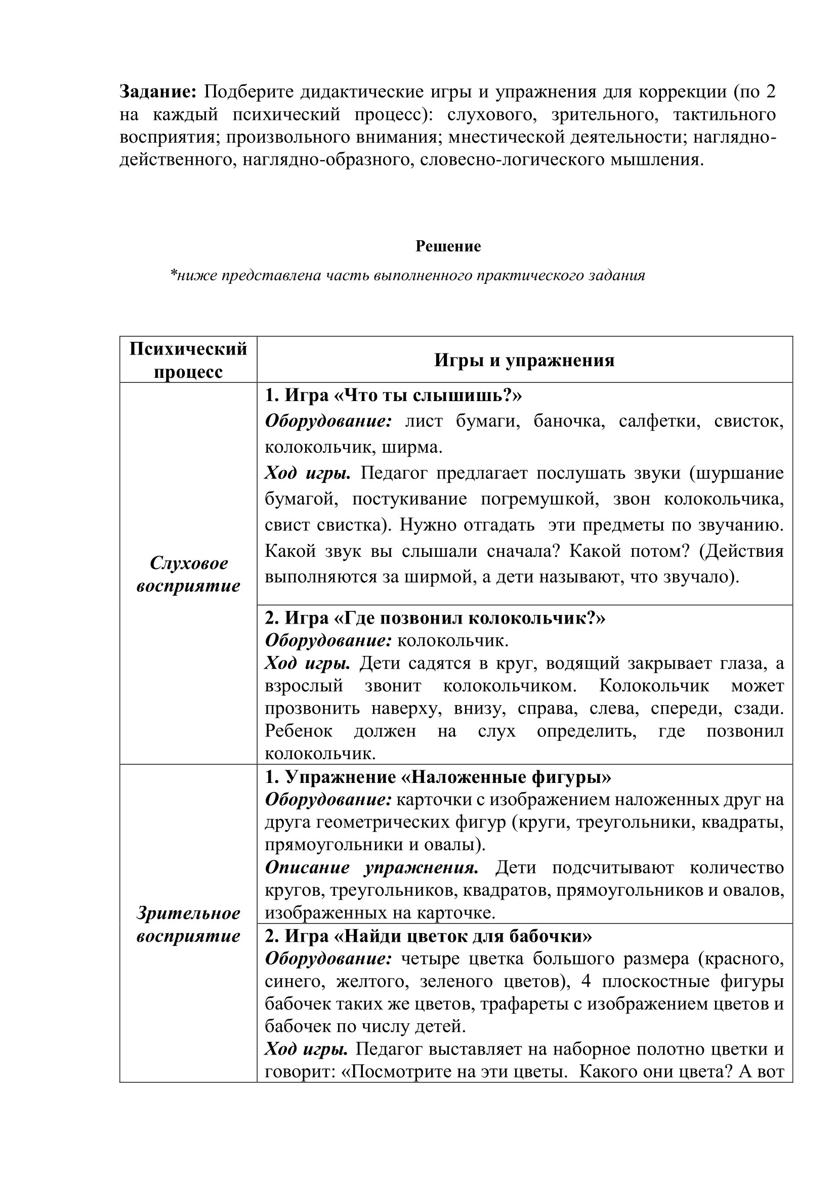 Специальный психолог: профессиональная переподготовка дистанционно - АНО  «НИИДПО» Казань - АНО «НИИДПО»